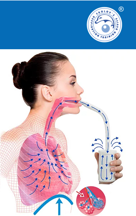 Frolov’s Respiration Training Device